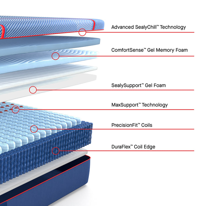 Sealy Posturepedic® Elite Hybrid Medium Mattress